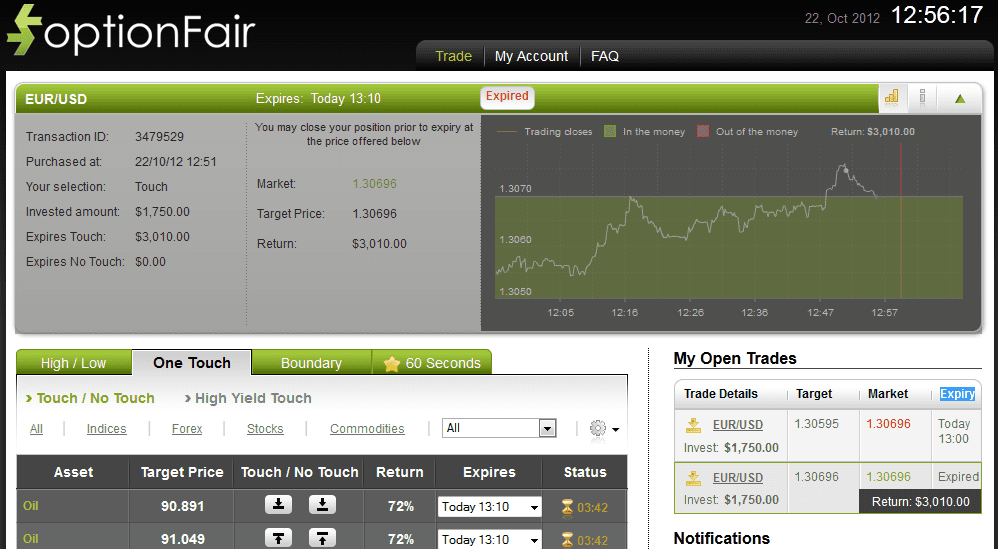 Successful Trade on Oct 22, 2012 eurusd Successful Trade on Oct 22, 2012 eurusd